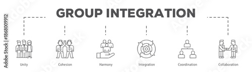 Group Integration infographic icon flow process which consists of Unity, Cohesion, Harmony, Integration, Coordination, Collaboration.