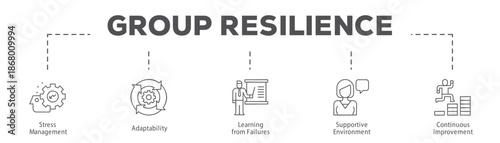 Group Resilience infographic icon flow process which consists of Stress Management, Adaptability, Learning from Failures, Supportive Environment, Continuous Improvement.