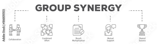 Group Synergy infographic icon flow process which consists of Collaboration, Combined Effort, Result Multiplication, Mutual Support, Shared Success.