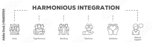 Harmonious Integration infographic icon flow process which consists of Unity, Togetherness, Bonding, Harmony, Solidarity, Mutual Support.