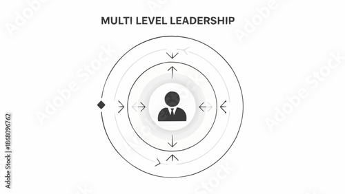 Multi Level Leadership Concept Diagram with Central Figure.