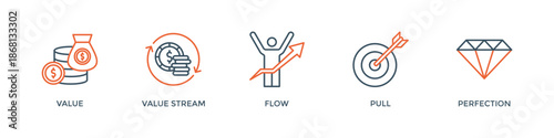 Lean thinking banner web icon vector illustration concept with define value, map value stream, create flow, established pull, and pursuit perfection icon