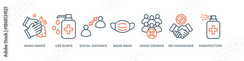 Prevention banner web icon vector illustration concept for virus diseases prevention due to coronavirus pandemic with an icon of wash hands, wear a mask, hand sanitizer, avoid crowd and handshake