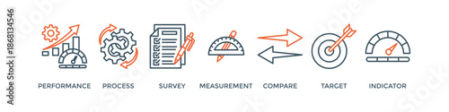 Benchmarking banner web icon vector illustration concept for the idea of business development and improvement with an icon of performance, process, survey, measurement, compare, target, and indicator
