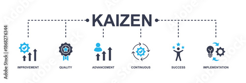 Kaizen banner web icon vector illustration for business philosophy and corporate strategy concept of continuous improvement with quality, advancement, continuous, success and implementation