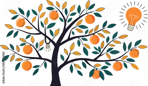 Idea tree: A vibrant illustration of an idea tree, showcasing the blossoming of innovative ideas, symbolised by light bulbs, within a lush landscape of growth and fruit