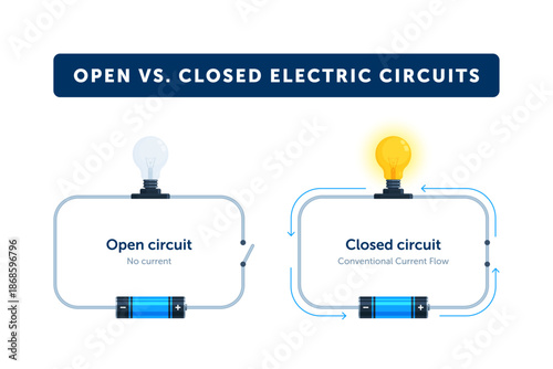 Open and closed electric circuits diagram. Physics education scheme with battery, light bulb, switch, and current flow. Flat vector infographic isolated on white background