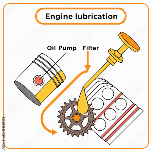 Engine lubrication system
