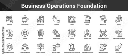 Business Operations Foundation Cohesive set of minimalist vector icons representing key ideas with visual clarity