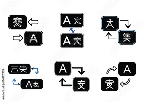 Flowchart Depicting Chinese Character Transformations and Possible English Translations