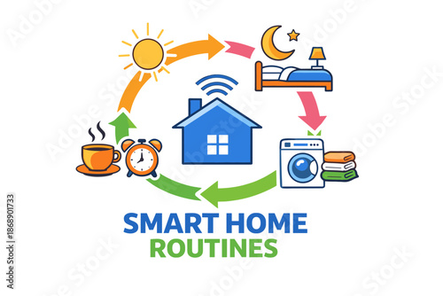 Smart home automation: efficient daily routines for energy management