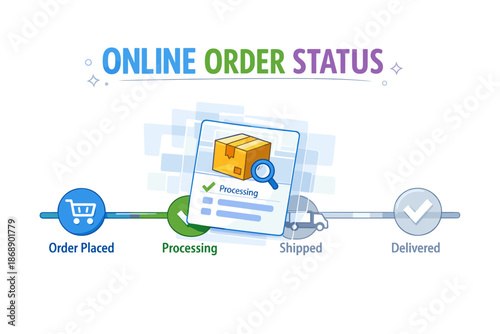 Online order status infographic with order placed, processing, shipped, and delivered stages