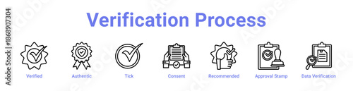 Verification Process Icon Banner and Collection