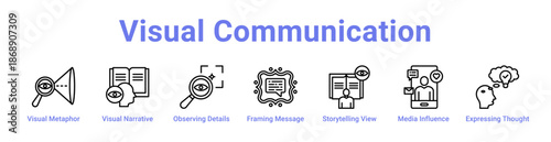 Visual Communication Icon Banner and Collection