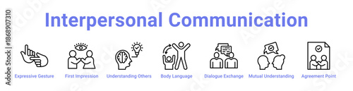 Interpersonal Communication Icon Banner and Collection