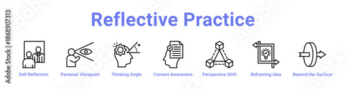 Reflective Practice Icon Banner and Collection