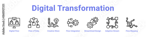 Digital Transformation Icon Banner and Collection