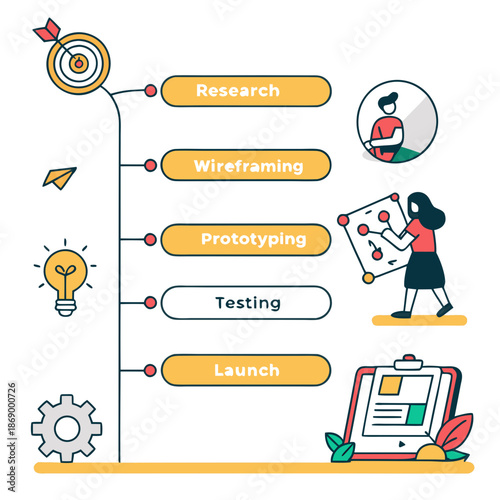 UX Design Process Illustration for User Experience Workflow