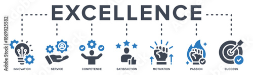 Excellence banner web icon vector illustration concept for business achievement with icon of  innovation, service, competence, satisfaction, motivation, passion and success.