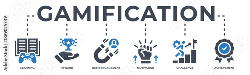 Gamification banner web icon vector illustration concept with icon of learning, reward, user engagement, motivation, challenge and achievement.