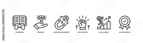 Gamification concept icon illustration contain learning, reward, user engagement, motivation, challenge and achievement. 