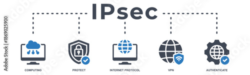 IPsec banner web icon vector illustration concept for internet and protection network security with icon of cloud computing, protect, internet protocol, vpn, and authenticate 