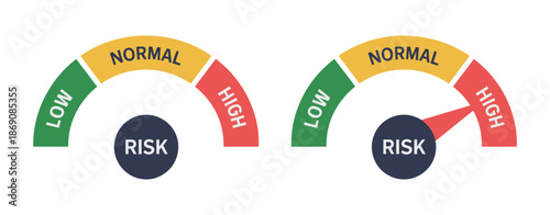 High and low risk gauge icon isolated on white background, speedometer style vector showing risk levels, safety indicators, and hazard assessment.