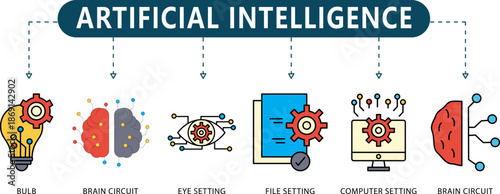 Artificial Intelligence Infographic Brain Circuit, Computer Vision, and Automation Icons for Tech Presentation and AI Strategy