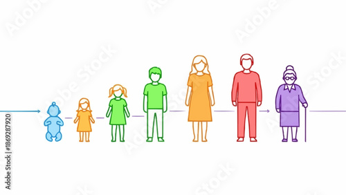 Human life cycle stages from baby to elderly person.