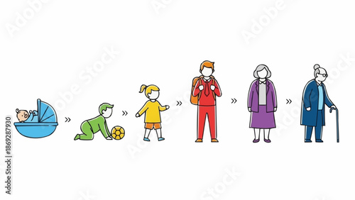 Human life cycle stages from infancy to old age illustration.