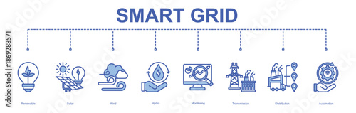 Smart Grid