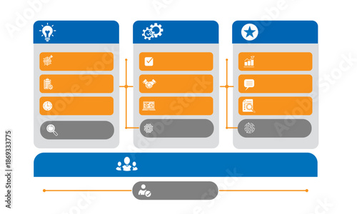 Internal Operations Workflow Diagram Flat Vector