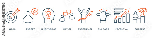 Consulting banner web icon vector illustration concept for business consultation with an icon of goals, expert, knowledge, advice, experience, support, potential, and success