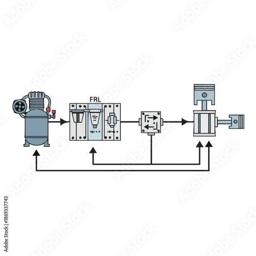Detailed schematic diagram illustrating the components and airflow of an common industrial pneumatic system, showcasing air compression, treatment, and actuation for automation applications
