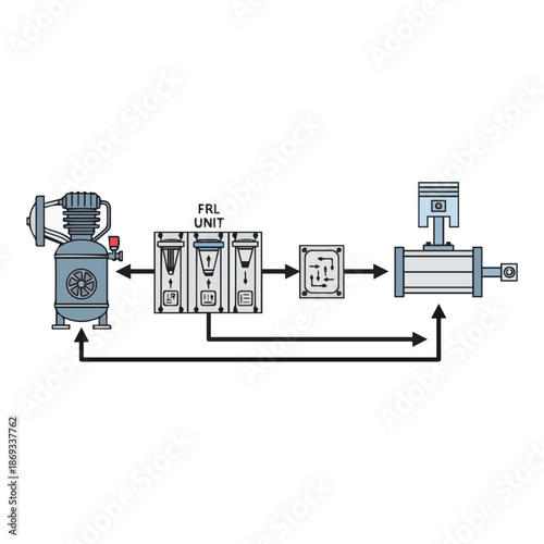 Industrial compressed air system diagram with FRL unit and actuator