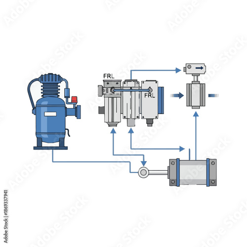 Pneumatic System Diagram Compressor, Filter, Regulator, and Cylinder
