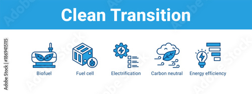 Clean Transition web banner icon vector illustration concept ,  with icon of Biofuel, Fuel cell, Electrification, Carbon neutral.