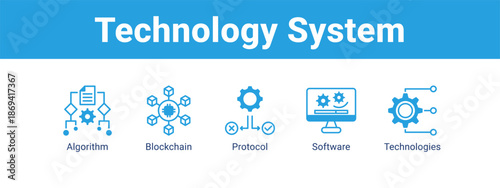 Technology System web banner icon vector illustration concept ,  with icon of Algorithm, Blockchain, Protocol.