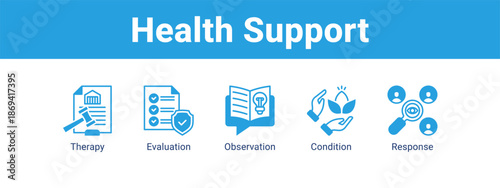 Health Support web banner icon vector illustration concept ,  with icon of Therapy, Evaluation, Observation.