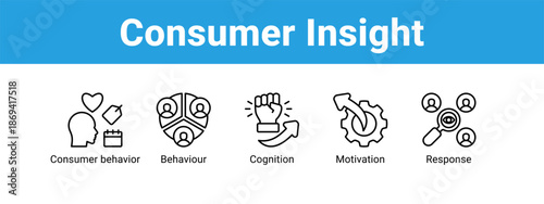Consumer Insight web banner icon vector illustration concept ,  with icon of Consumer behavior, Behaviour, Cognition.
