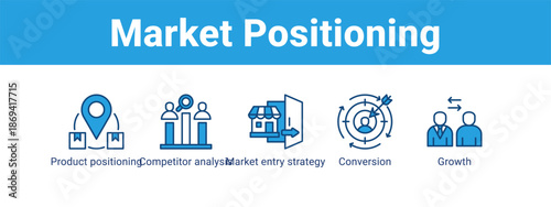 Market Positioning web banner icon vector illustration concept ,  with icon of Product positioning, Competitor analysis, Market entry strategy.
