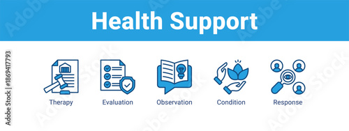 Health Support web banner icon vector illustration concept ,  with icon of Therapy, Evaluation, Observation.