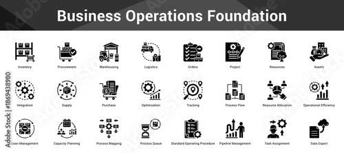 Business Operations Foundation Cohesive set of minimalist vector icons representing key ideas with visual clarity