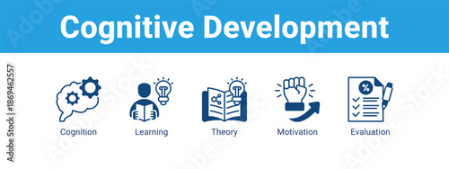 Cognitive Development web banner icon vector illustration concept ,  with icon of Cognition, Learning, Theory.