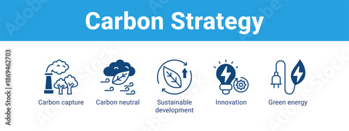 Carbon Strategy web banner icon vector illustration concept ,  with icon of Carbon capture, Carbon neutral, Sustainable development, Innovation.