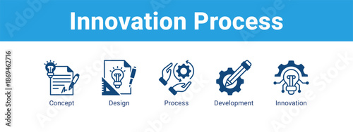 Innovation Process web banner icon vector illustration concept ,  with icon of Concept, Design, Process.
