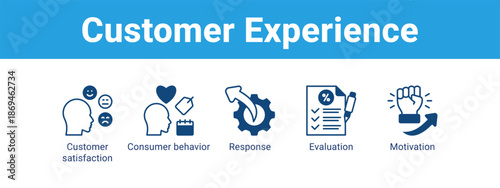Customer Experience web banner icon vector illustration concept ,  with icon of Customer satisfaction, Consumer behavior, Response.