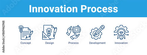 Innovation Process web banner icon vector illustration concept ,  with icon of Concept, Design, Process.