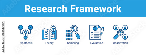 Research Framework web banner icon vector illustration concept ,  with icon of Hypothesis, Theory, Sampling.
