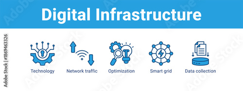 Digital Infrastructure web banner icon vector illustration concept ,  with icon of Technology, Network traffic, Optimization, Smart grid.